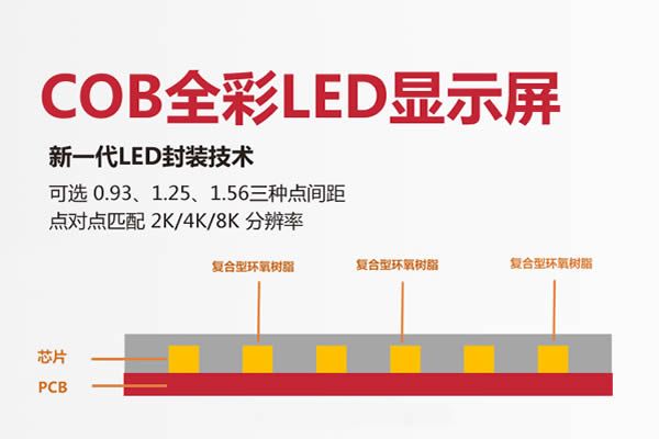 什么是COB封裝技術，COB正裝工藝與倒裝工藝的區別及優勢